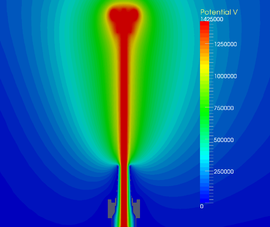 Potential distribution