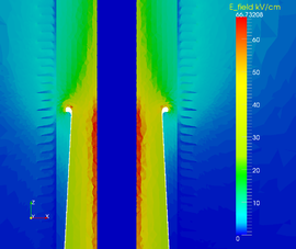Electric field distribution